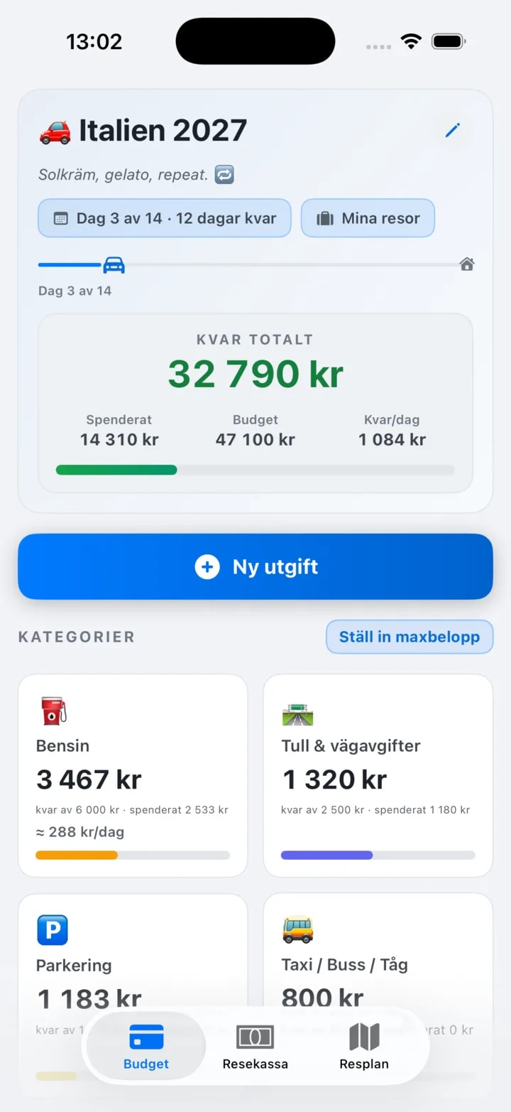 Roadtrip: budgeten med kvar totalt och kategorier