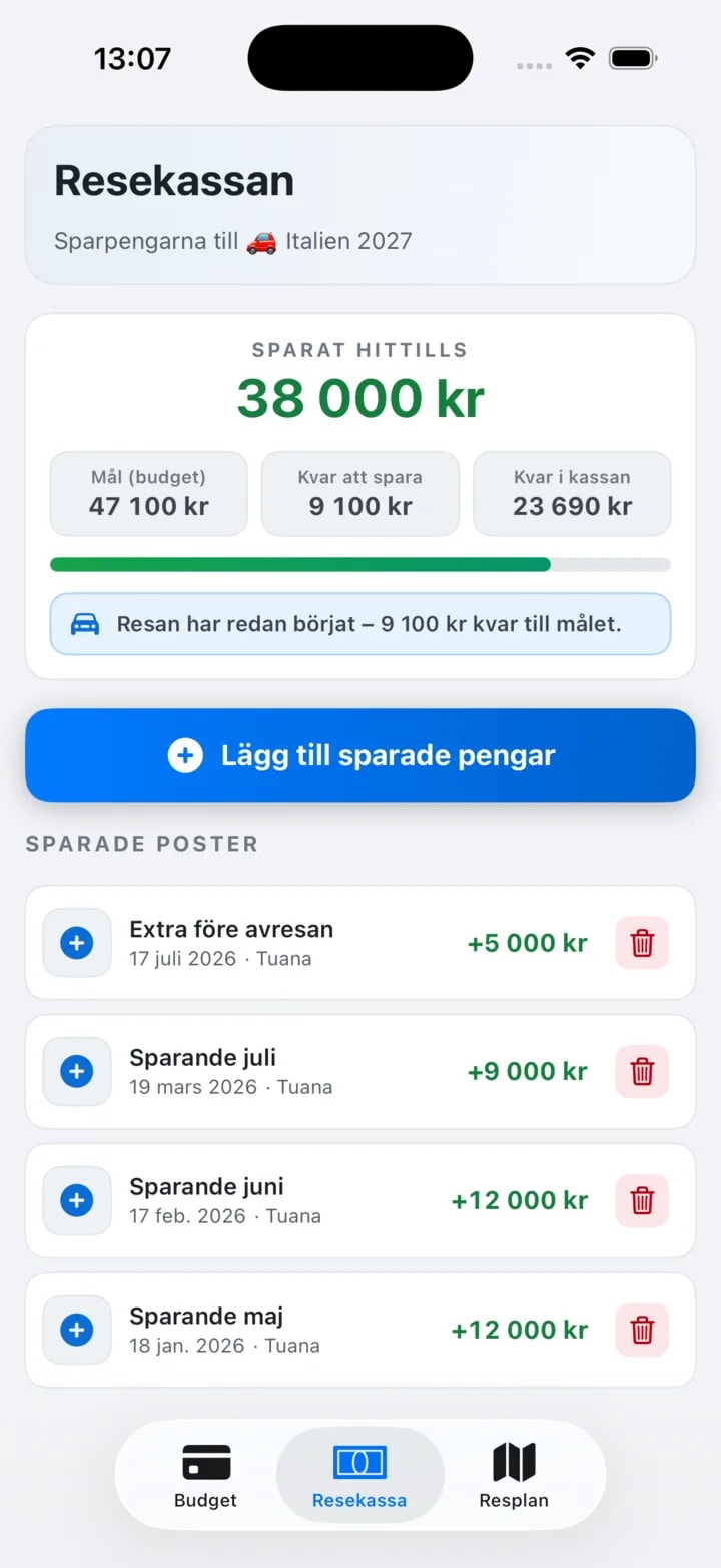 Roadtrip: resekassan med sparat hittills mot målet